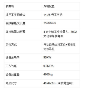 数控钢拱架焊接生产线