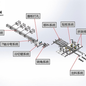 全自动钢拱架生产线